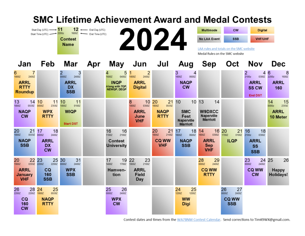 Championship Medals Award Program The Society of Midwest Contesters